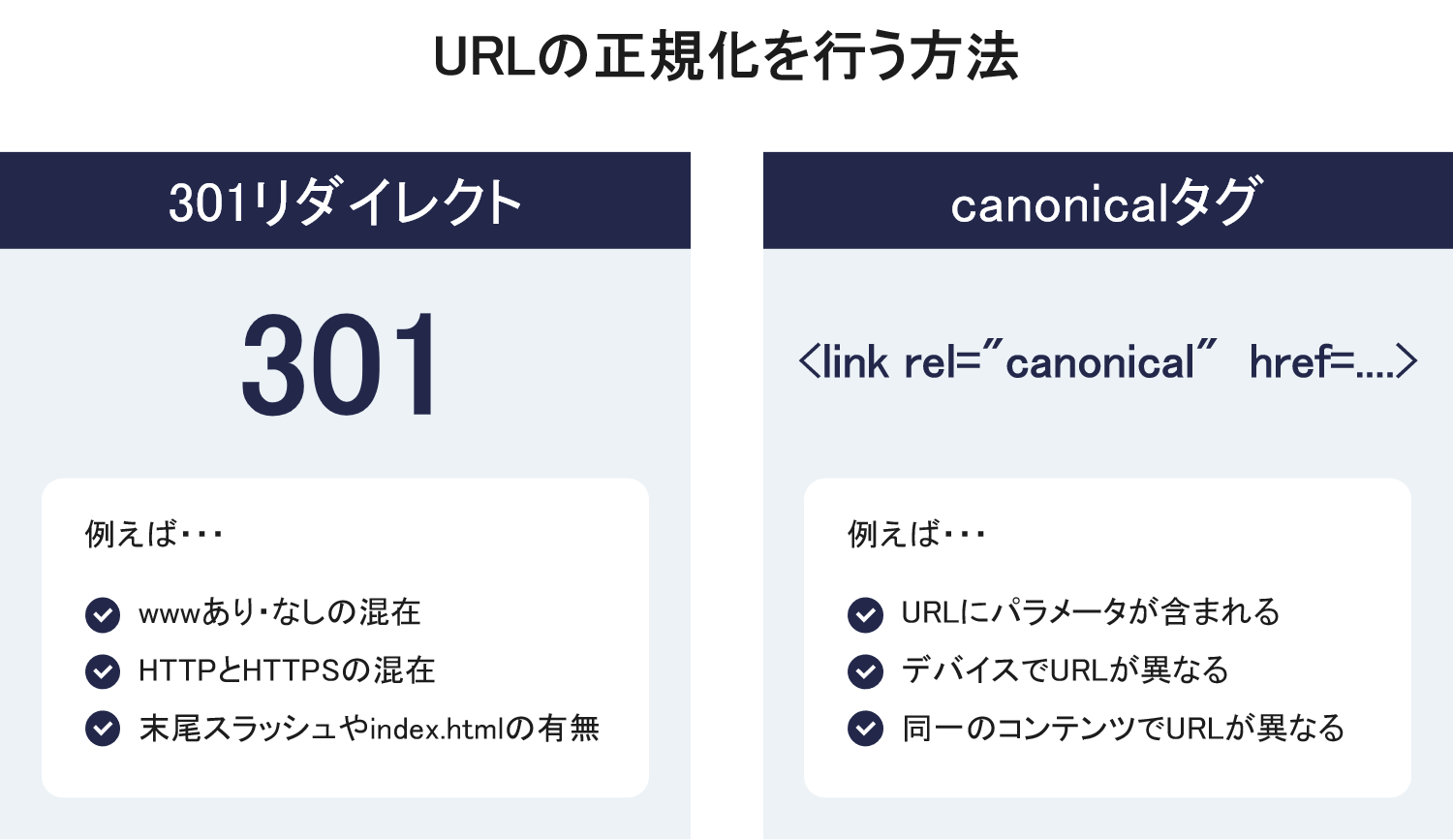 URLの正規化を行う方法