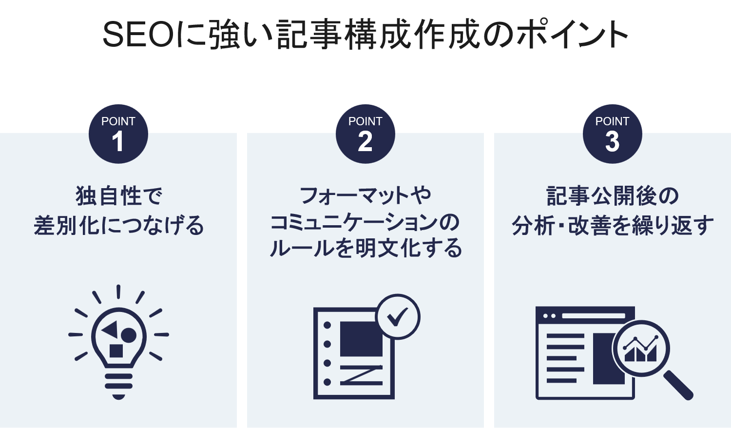 SEOに強い記事構成作成のポイント