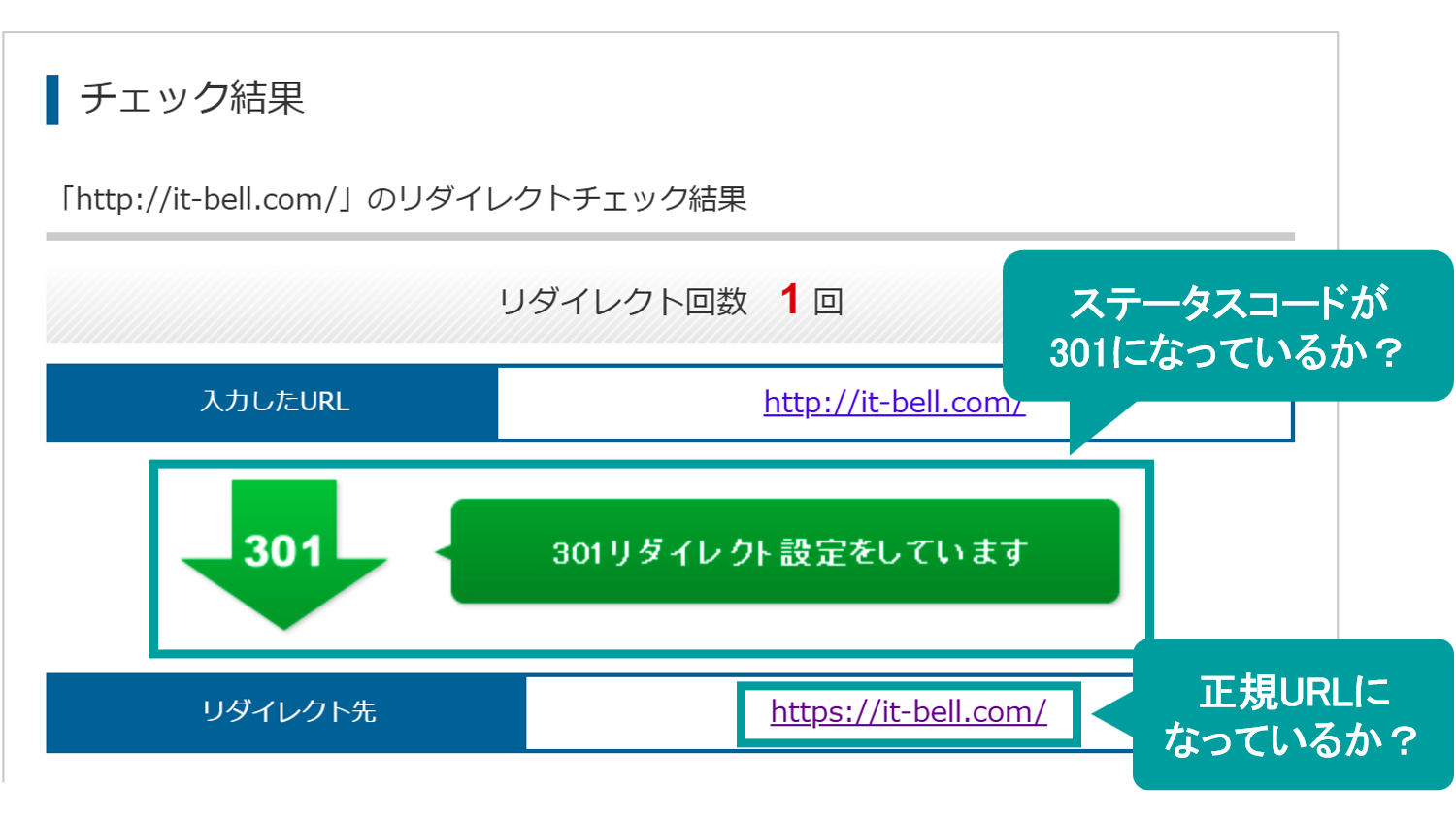 リダイレクト状況の確認