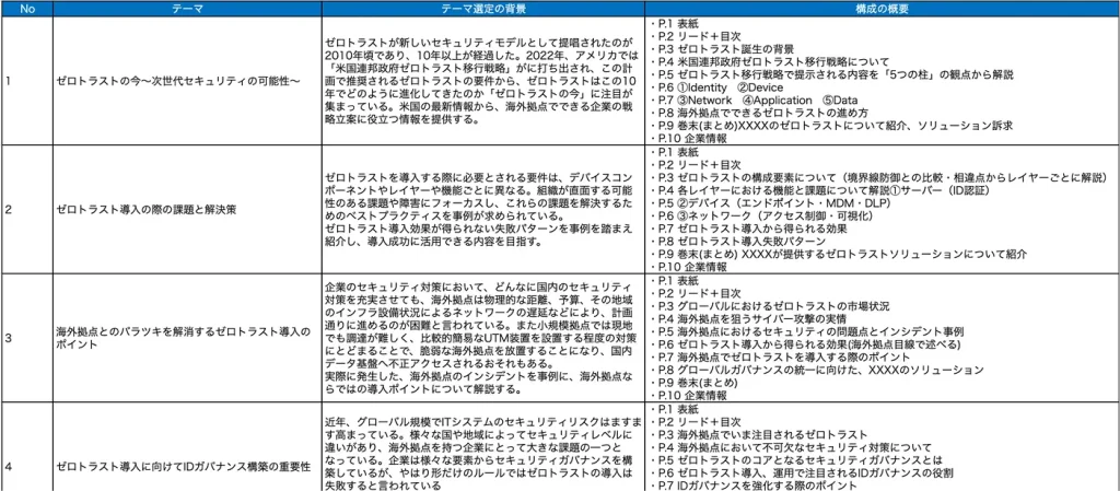 テーマ選定