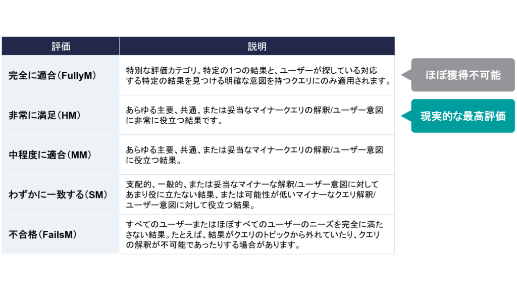 良質なコンテンツの概要