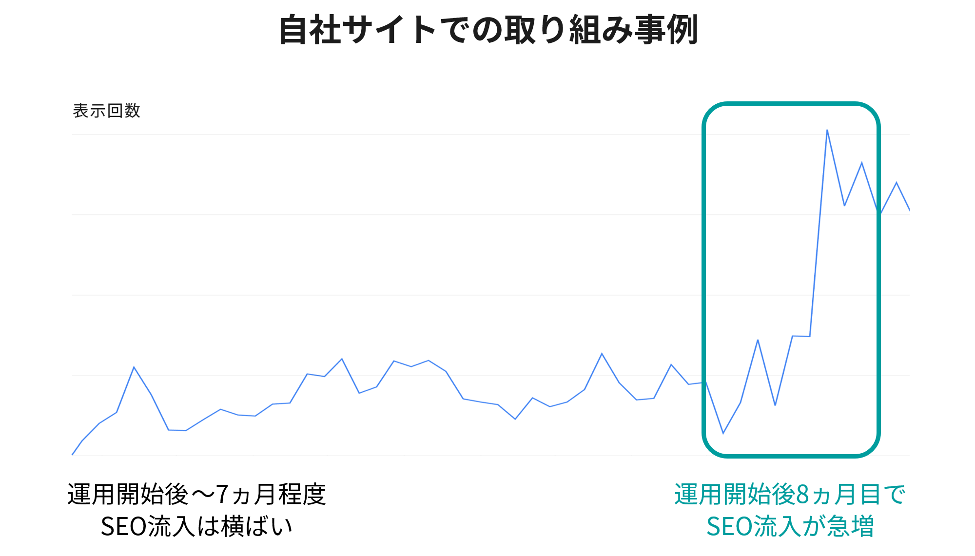 自社サイトでの取り組み事例