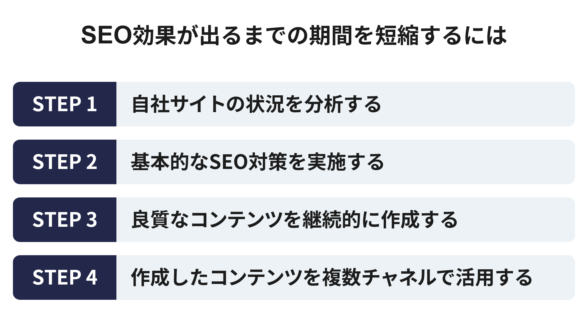 SEO対策で効果が出るまでの期間を短縮するための考え方