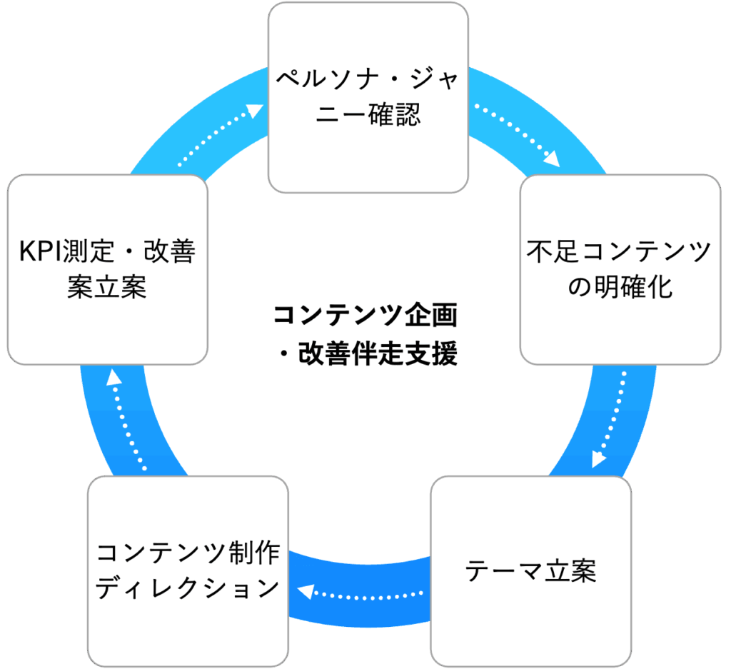 contentplanning support2
