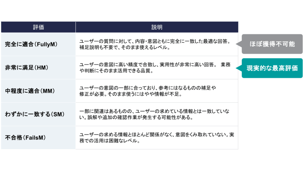 良質なコンテンツの概要