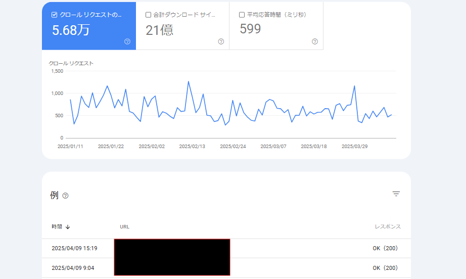 Googleサーチコンソール②