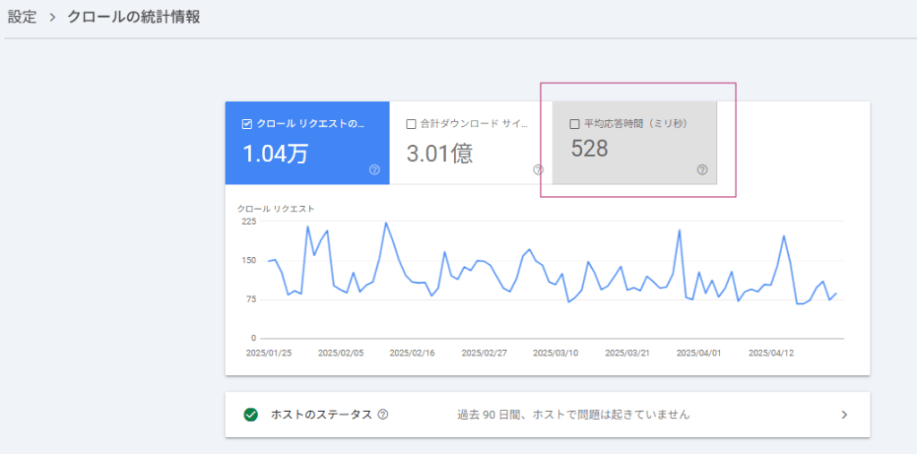 クロールの統計情報