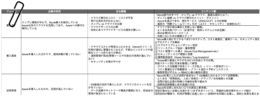 sheet7