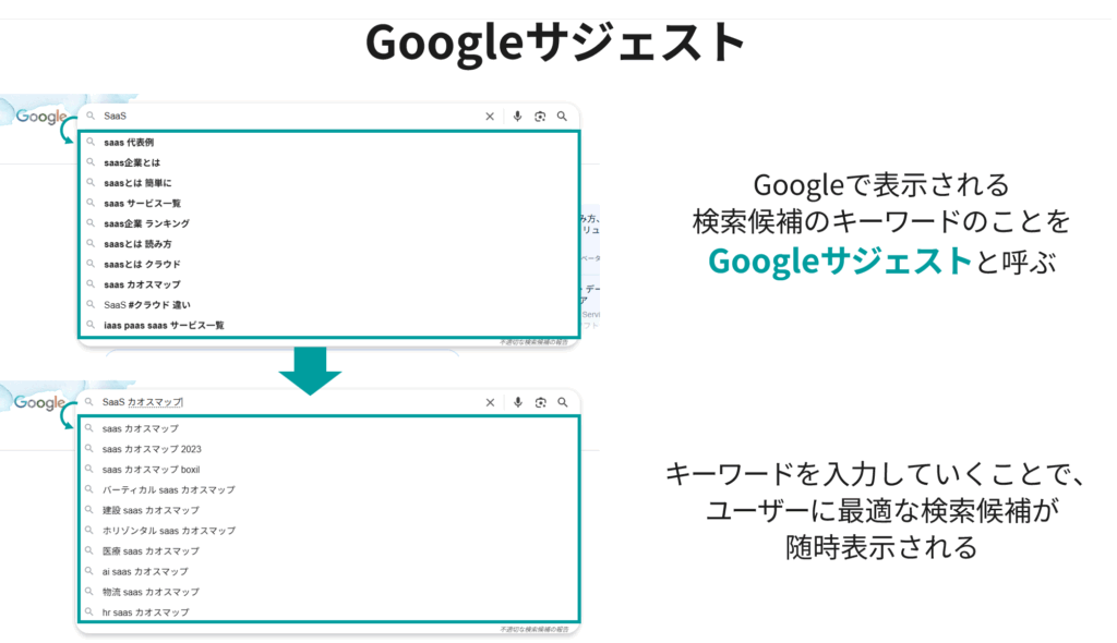 Googleサジェストの概要