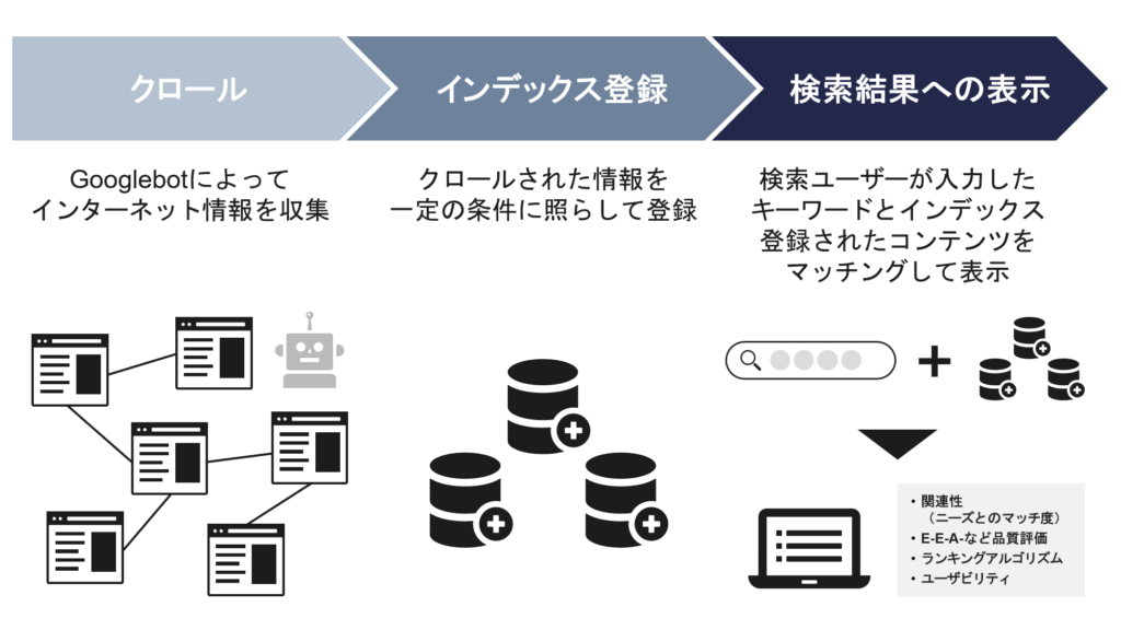 Googleのクローラーの仕組み