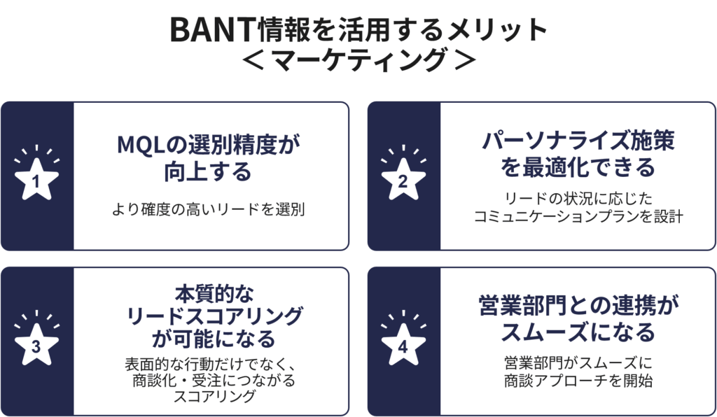 ANT情報を活用するメリット【マーケティング】