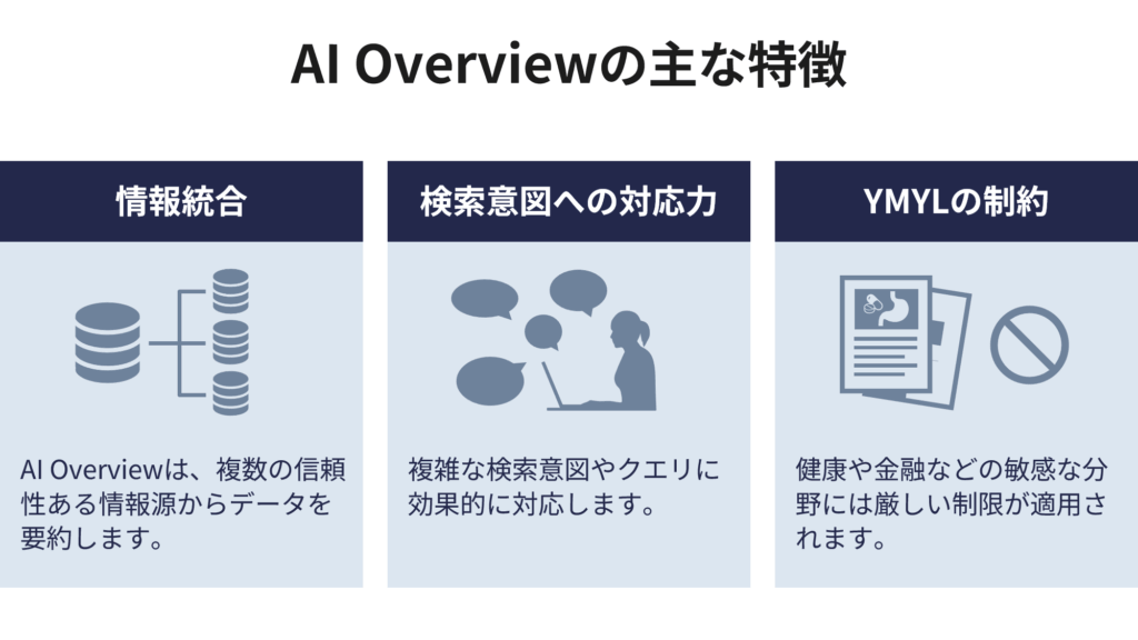 AI Overviewの特徴