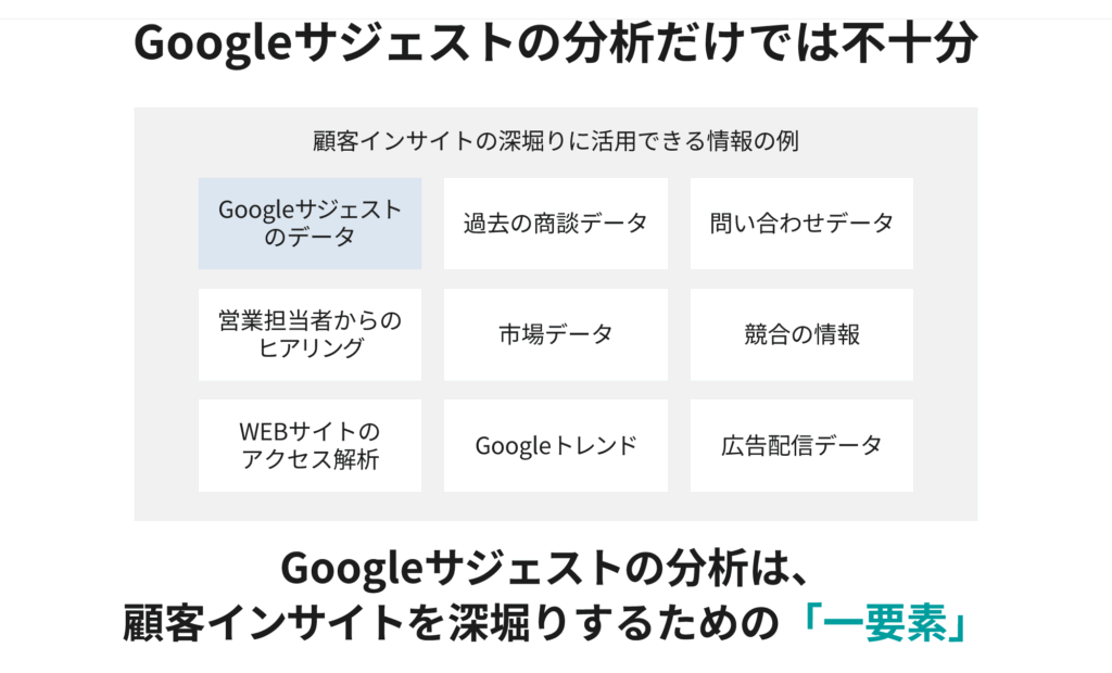 Googleサジェストだけの分析では不十分