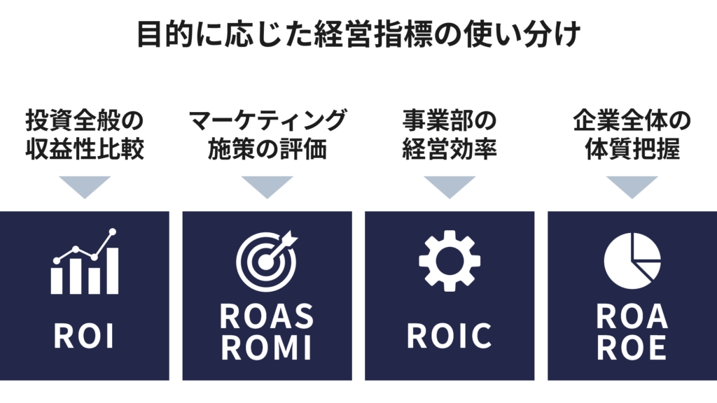 目的に応じた経営指標の使い分け
