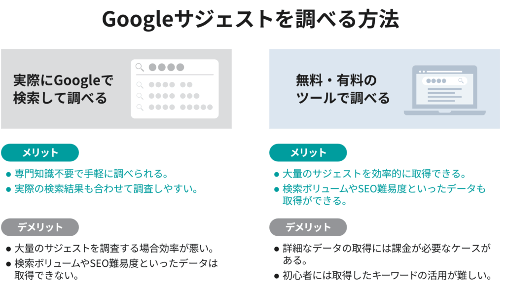 Googleサジェストを調べる方法