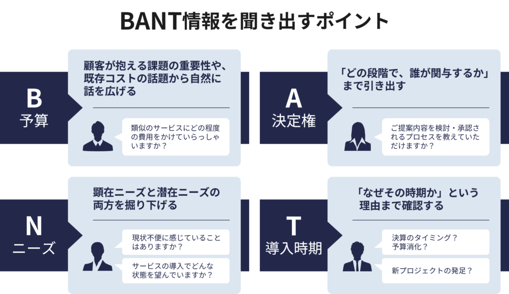 BANT情報を聞き出すポイント