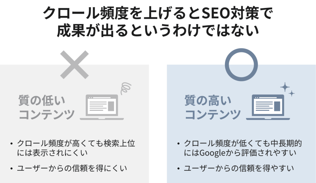 クロール頻度を上げるとSEO対策で成果が出るというわけではない