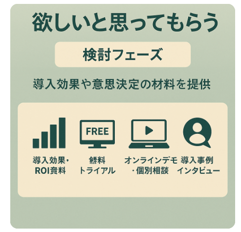 検討フェーズ