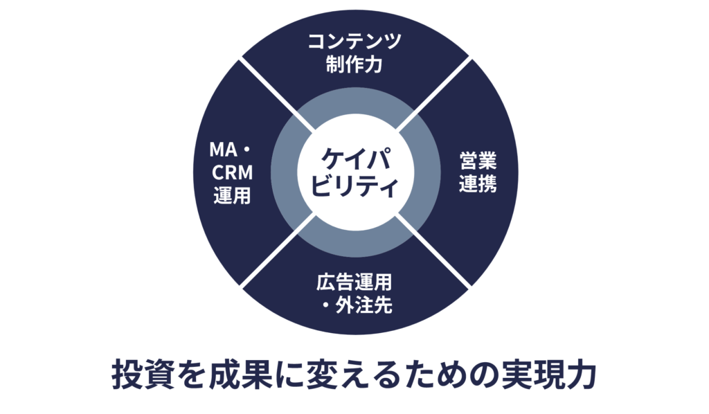 ケイパビリティ