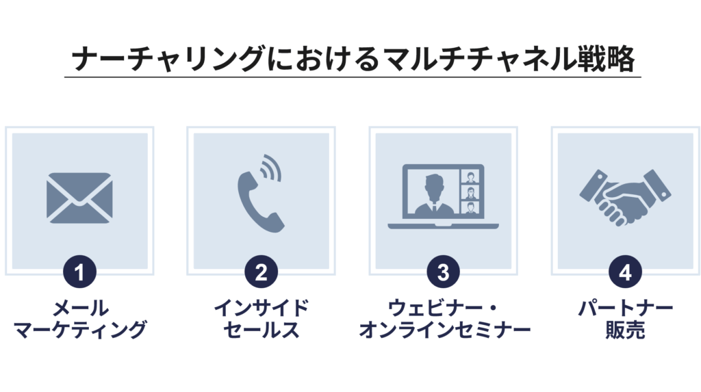 マルチチャネル戦略