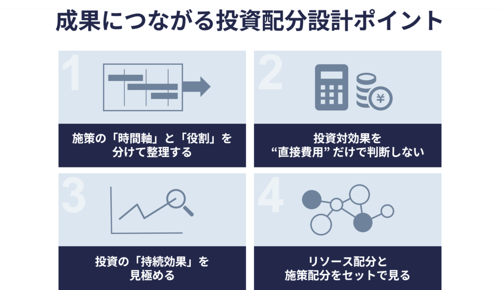 投資配分設計のポイント