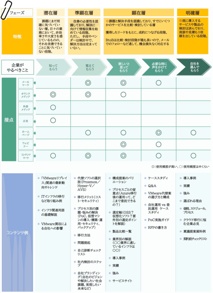 customer journey