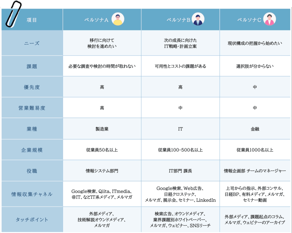 ペルソナ設計シート