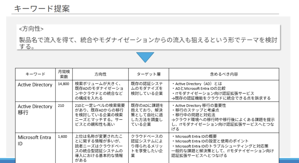 キーワード提案